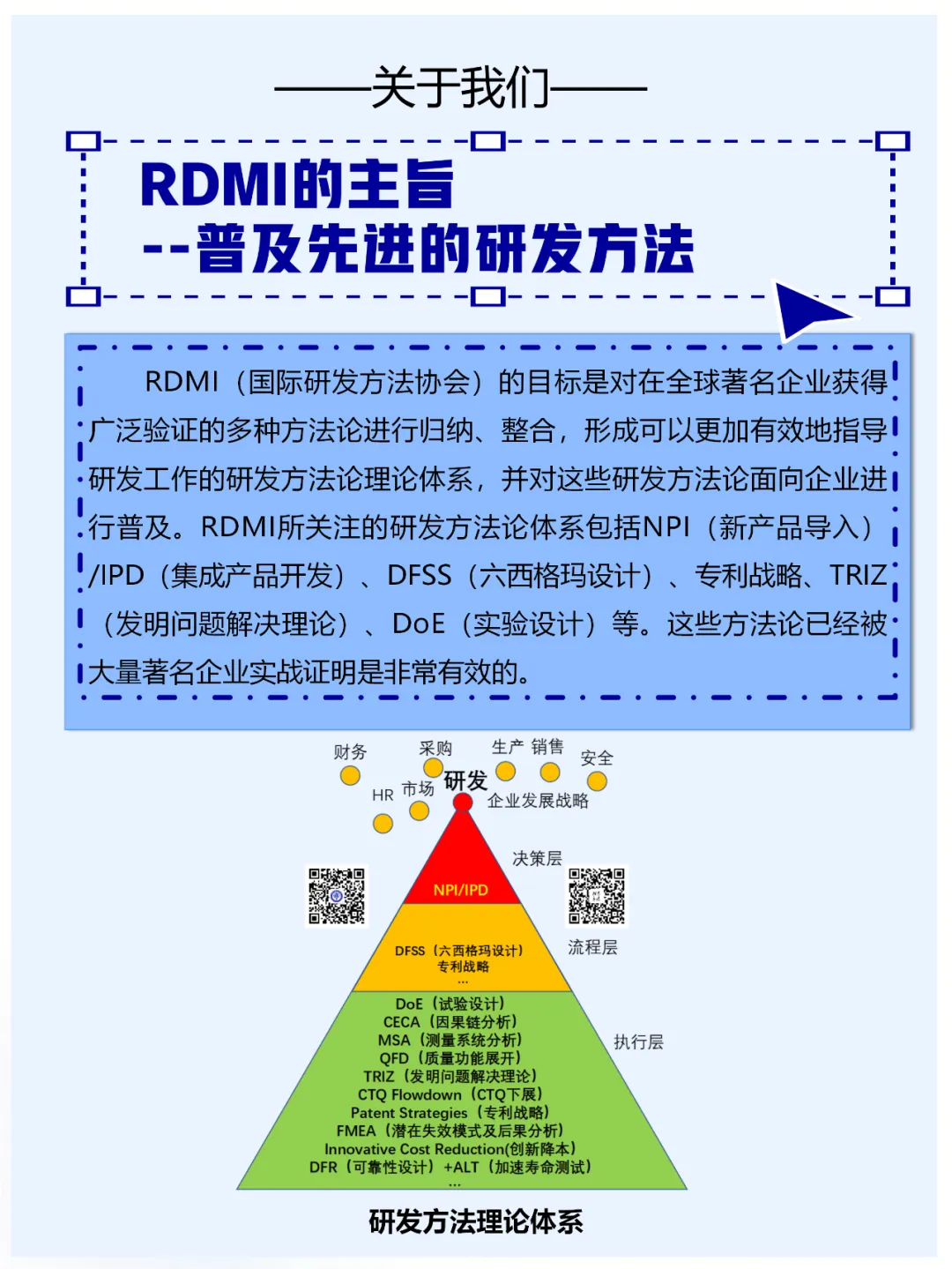 RDMi<sup>®</sup>方法论