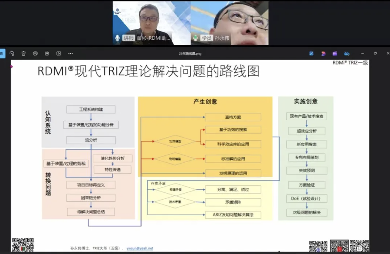 82%通过率!多家企业组团!1500+参训人员!RDMi<sup>®</sup>第二十二期TRIZ一级公益培训“成绩单”亮眼 82%通过率!多家企业组团!1500+参训人员!RDMi<sup>®</sup>第二十二期TRIZ一级公益培训“成绩单”亮眼
