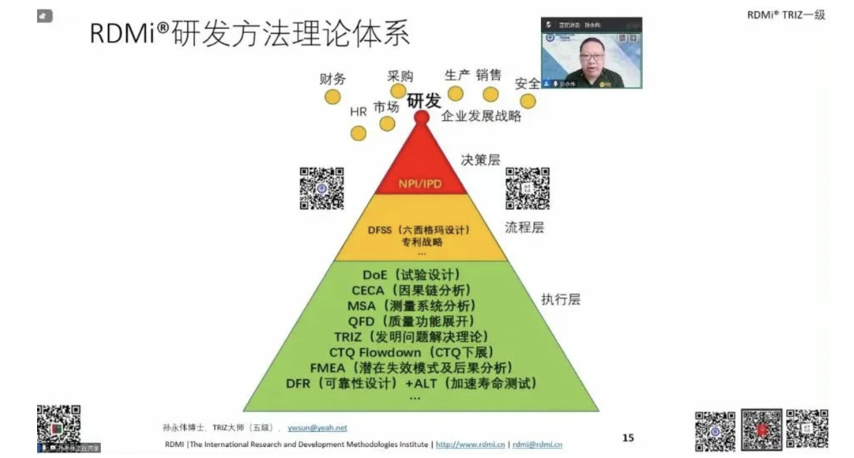 82%通过率!多家企业组团!1500+参训人员!RDMi<sup>®</sup>第二十二期TRIZ一级公益培训“成绩单”亮眼 82%通过率!多家企业组团!1500+参训人员!RDMi<sup>®</sup>第二十二期TRIZ一级公益培训“成绩单”亮眼