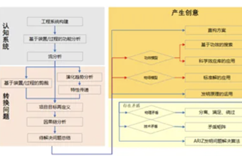 精彩延续！2025 RDMi<sup>®</sup> TRIZ三级实战培训报名启动：学理论·强实战·